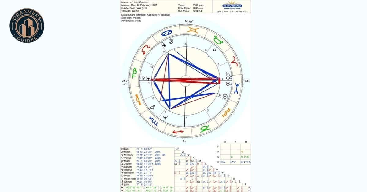 Kurt Cobain's Birth Chart